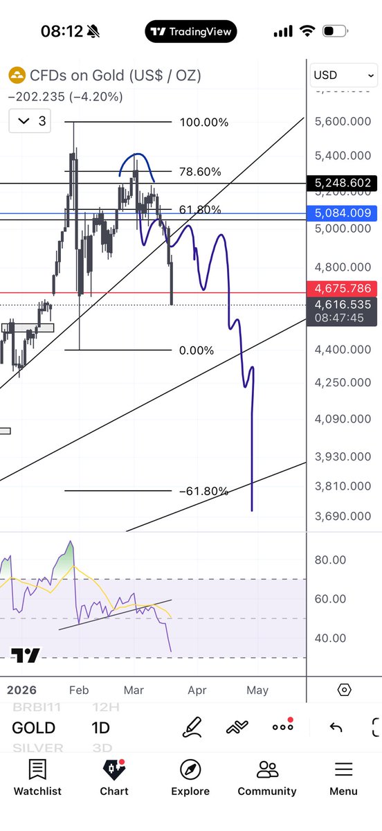 Bugo Myers tweet media