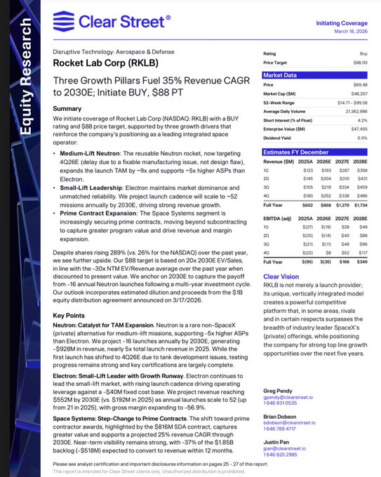 Beav Invests 🦫 tweet media