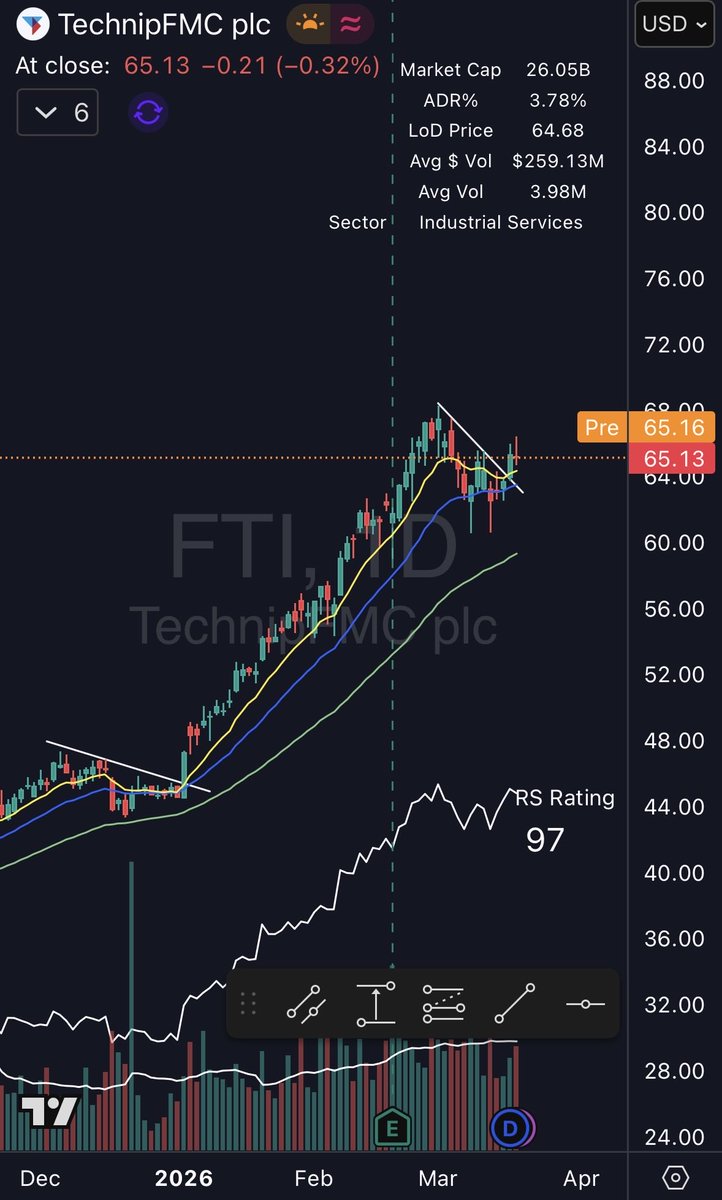 SwingSwingit's tweet photo. Some great charts! $KGS $FTI https://t.co/Osuu58ht9w