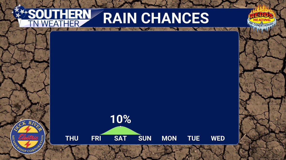 Southern Tennessee Weather tweet media