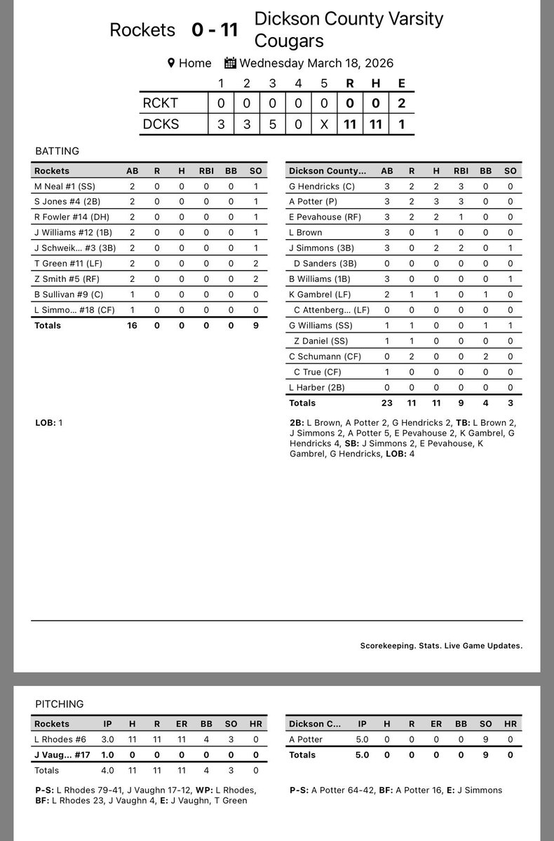 Rodney O. Parker! tweet media