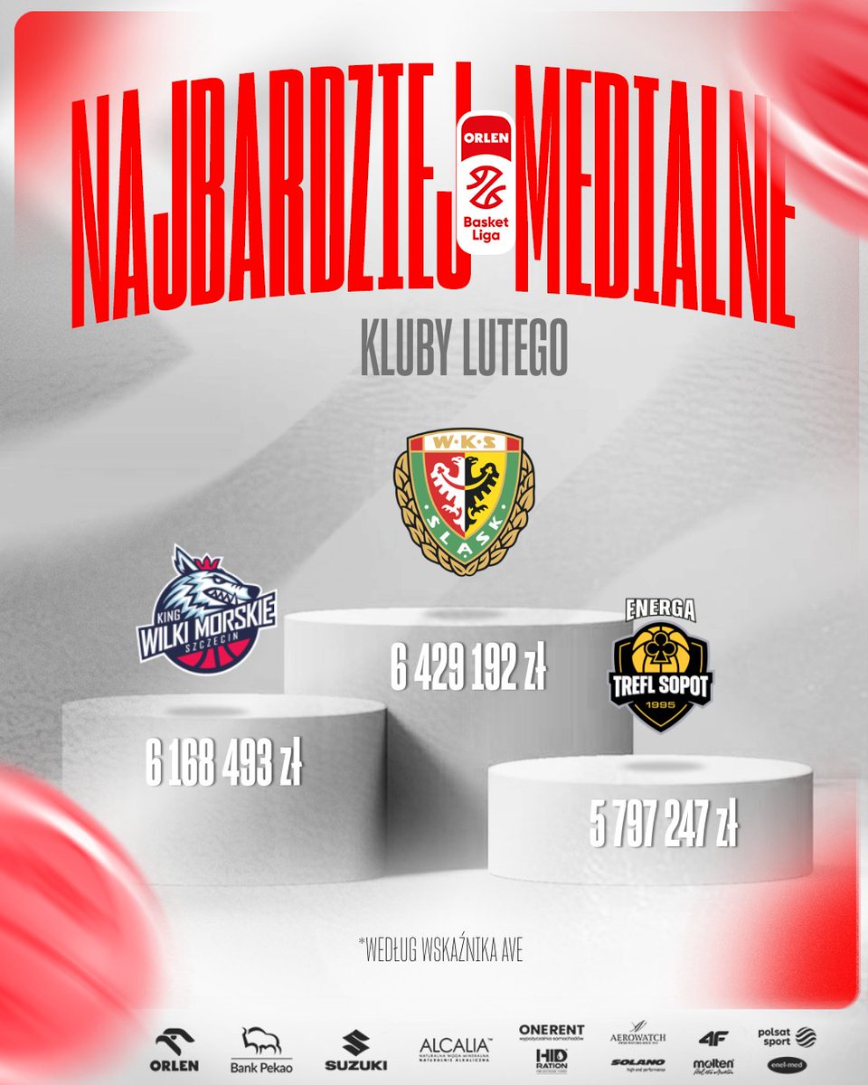 ORLEN Basket Liga tweet media