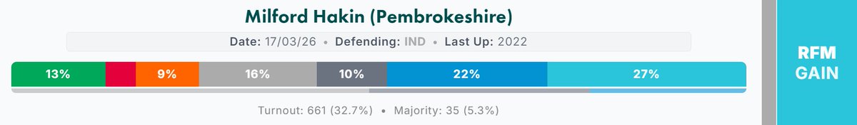 Joe 🇬🇧 🩵 Reform UK tweet media