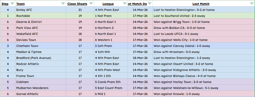 NonLeagueHQ tweet media