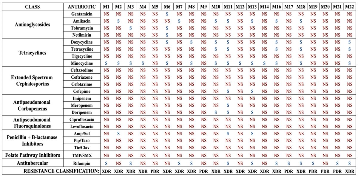 Microorganisms MDPI tweet media