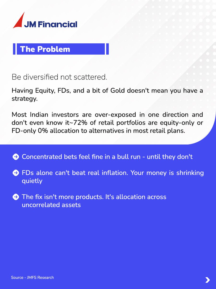 JM Financial Services Ltd. tweet media