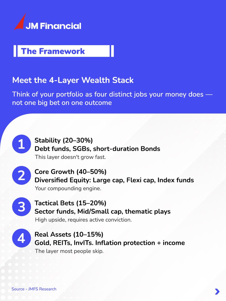 JM Financial Services Ltd. tweet media