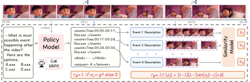 DailyPapers tweet media