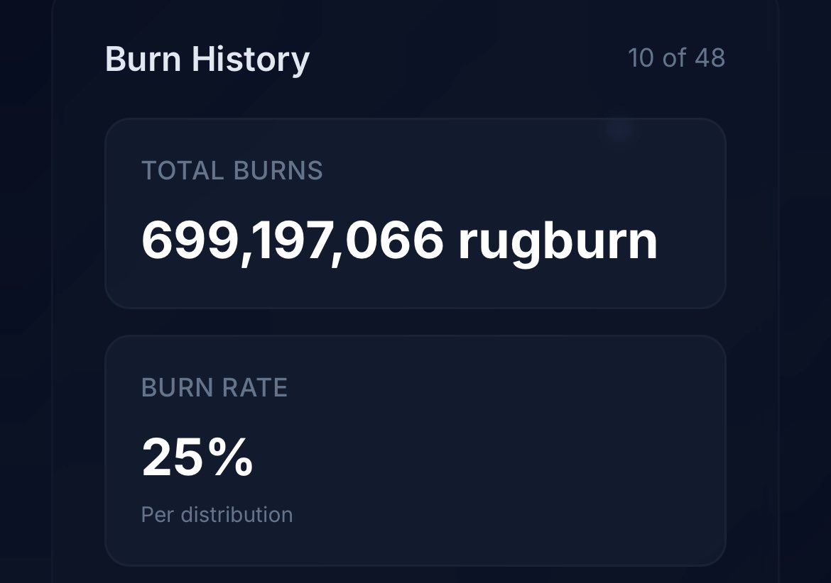 BurnItLoop's tweet photo. $rugburn almost 70% burned!
Caught a good volume pair with an https://t.co/UUqlh3HTd4 token yesterday https://t.co/XsntqHL85J