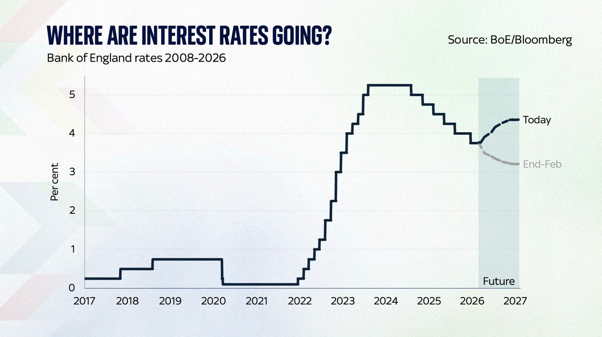 Ed Conway tweet media