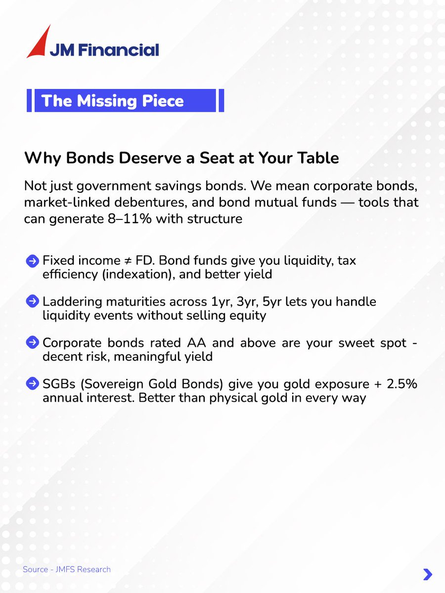 JM Financial Services Ltd. tweet media