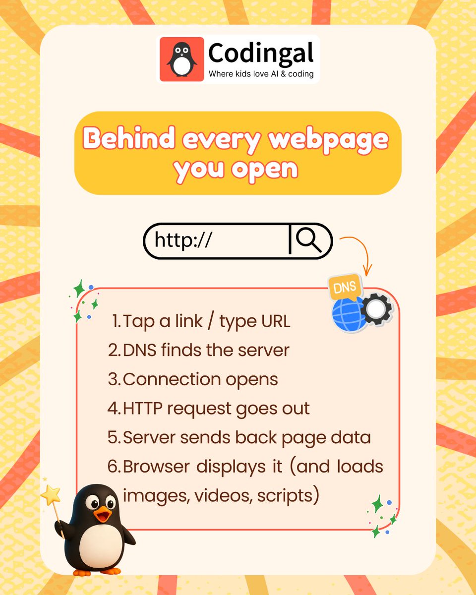 Codingal tweet media