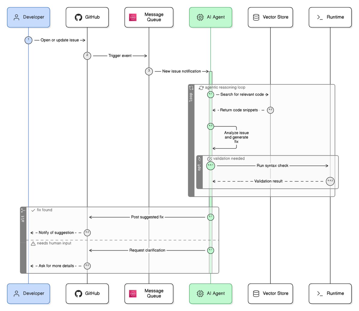 Raul Junco tweet media