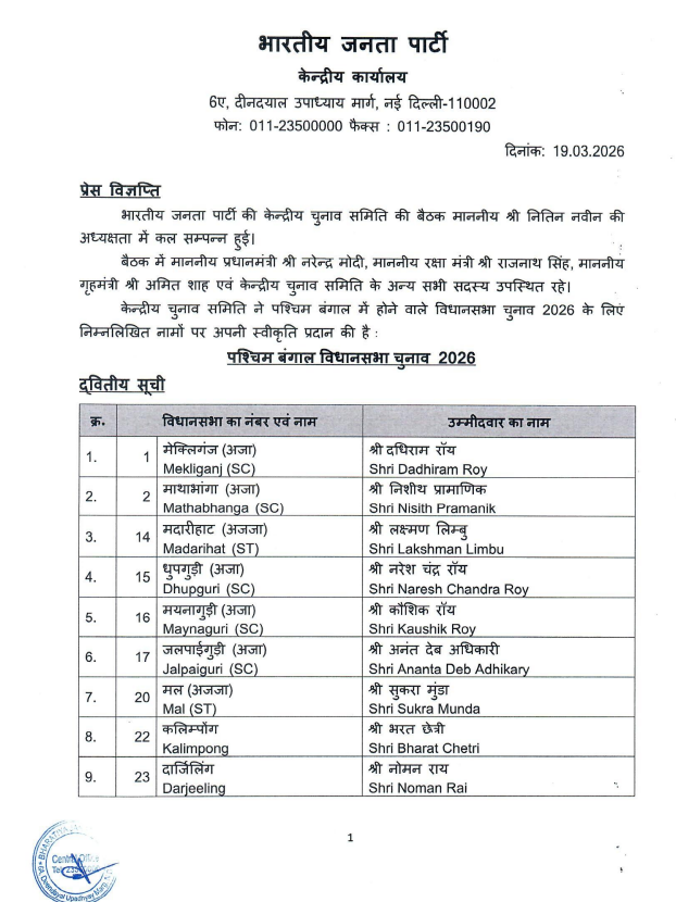 otvnews's tweet photo. West Bengal Assembly elections | BJP releases a list of 111 candidates for the upcoming State election (ANI) https://t.co/nqRDt6YoF3