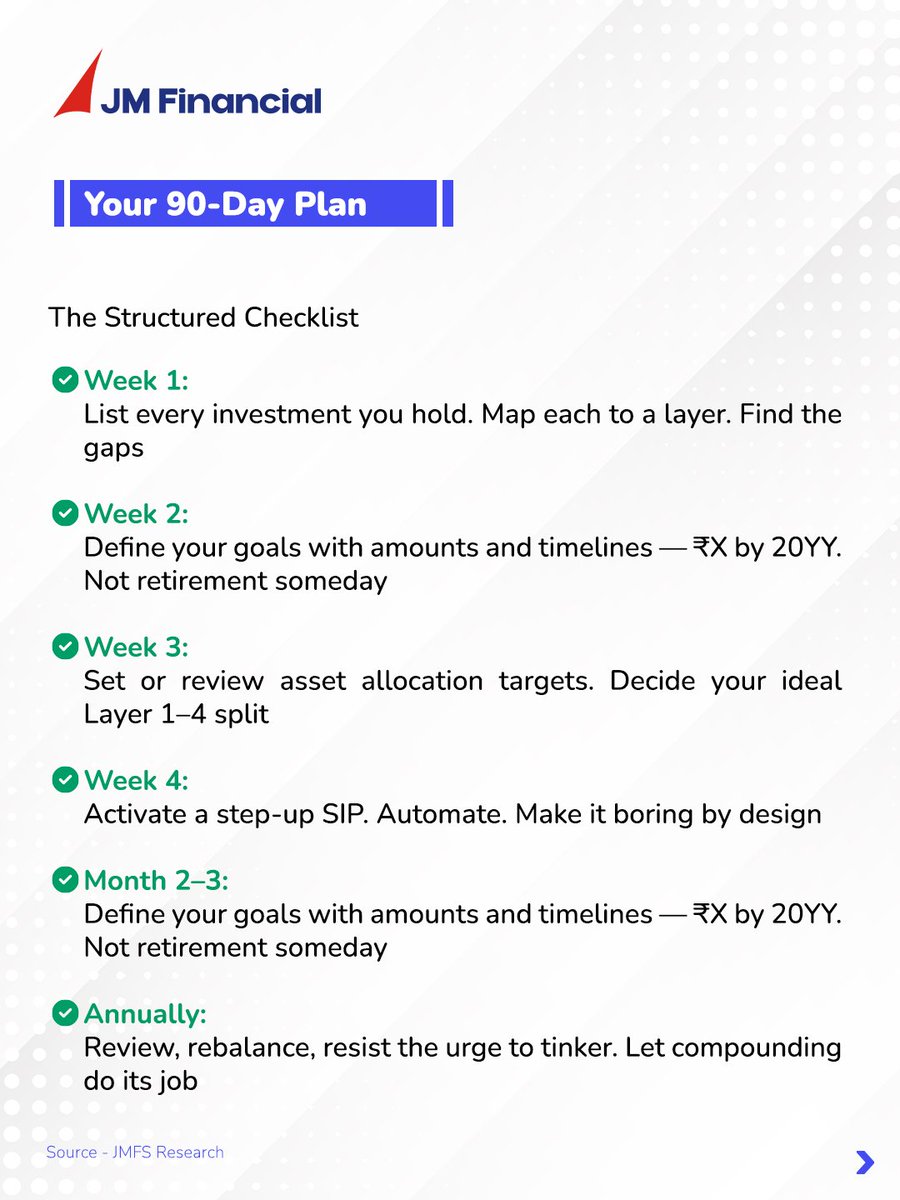 JM Financial Services Ltd. tweet media