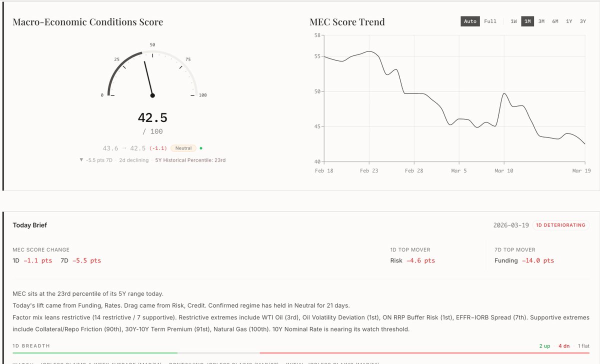 The Dial Macro tweet media