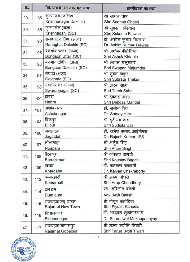 otvnews's tweet photo. West Bengal Assembly elections | BJP releases a list of 111 candidates for the upcoming State election (ANI) https://t.co/nqRDt6YoF3