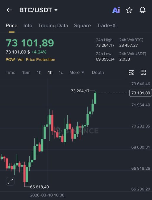 投資家ビットさん@BTC分析 tweet media