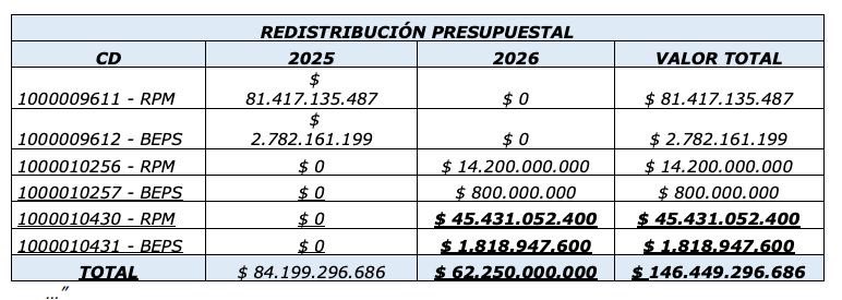 Paloma Valencia L tweet media