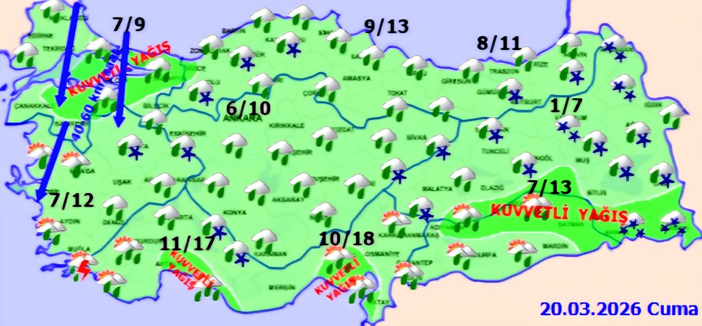 Hava Forum tweet media
