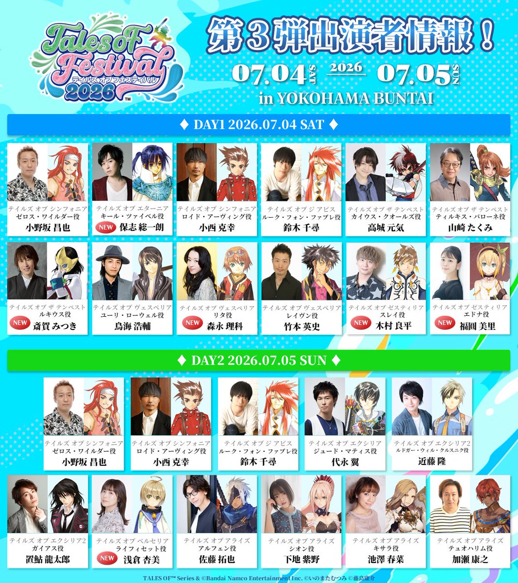 ～･ﾟ•.～･ﾟ•.～･ﾟ•.～･ﾟ•.～
    7/4(土)・5(日)開催
     #テイフェス2026
　　　 最新情報
～･ﾟ•.～･ﾟ•.～･ﾟ•.～･ﾟ•.～

🎊第3弾出演者情報を公開🎊

豪華出演者でお届けするイベント🤩
お見逃しなく！

📺生配信実施中！
youtube.com/live/dMJIVfqNv… 

#テイルズ #テイパ2026