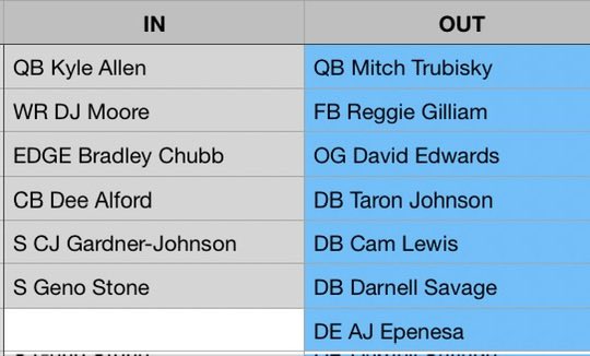 Sal Capaccio 🏈 tweet media