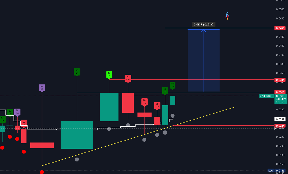xDataAnalyst tweet media