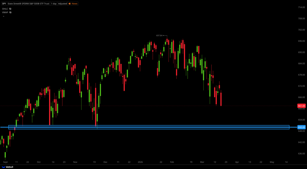 Tiger Line Trading tweet media