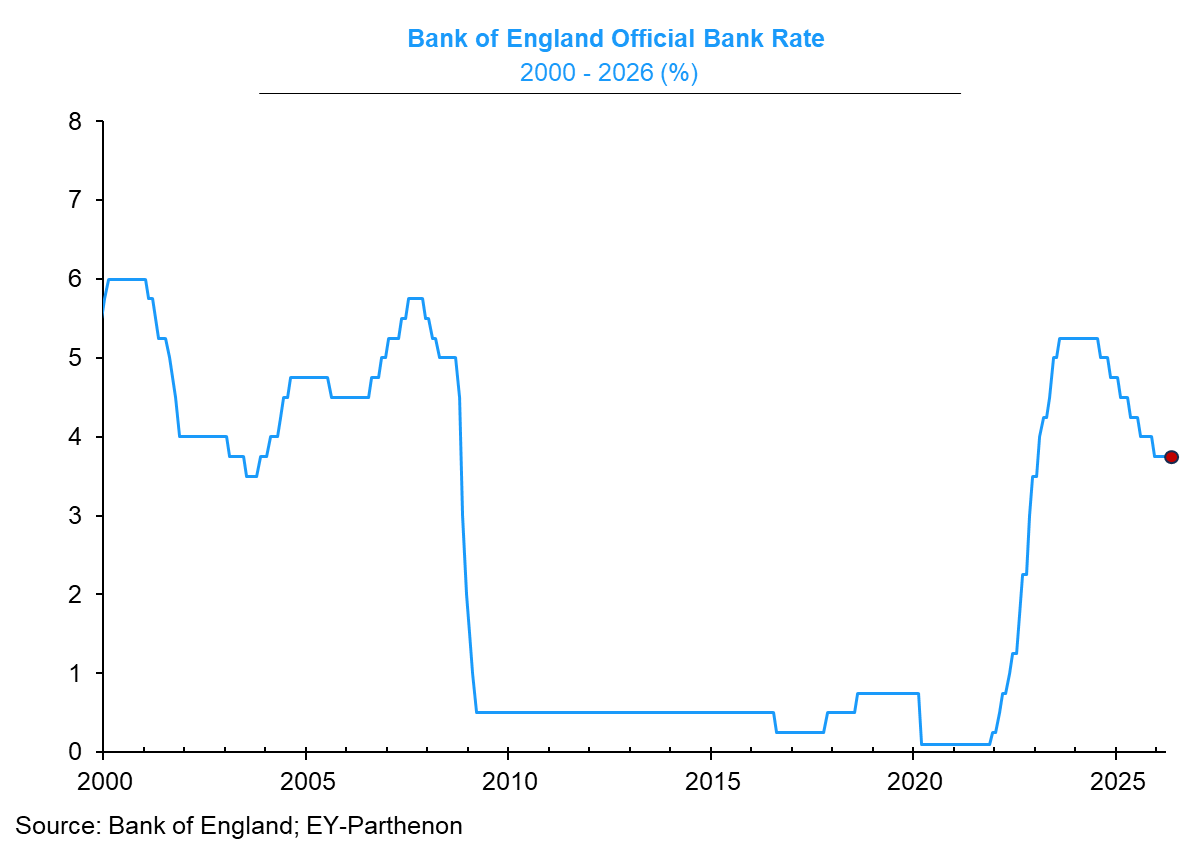 Gregory Daco tweet media