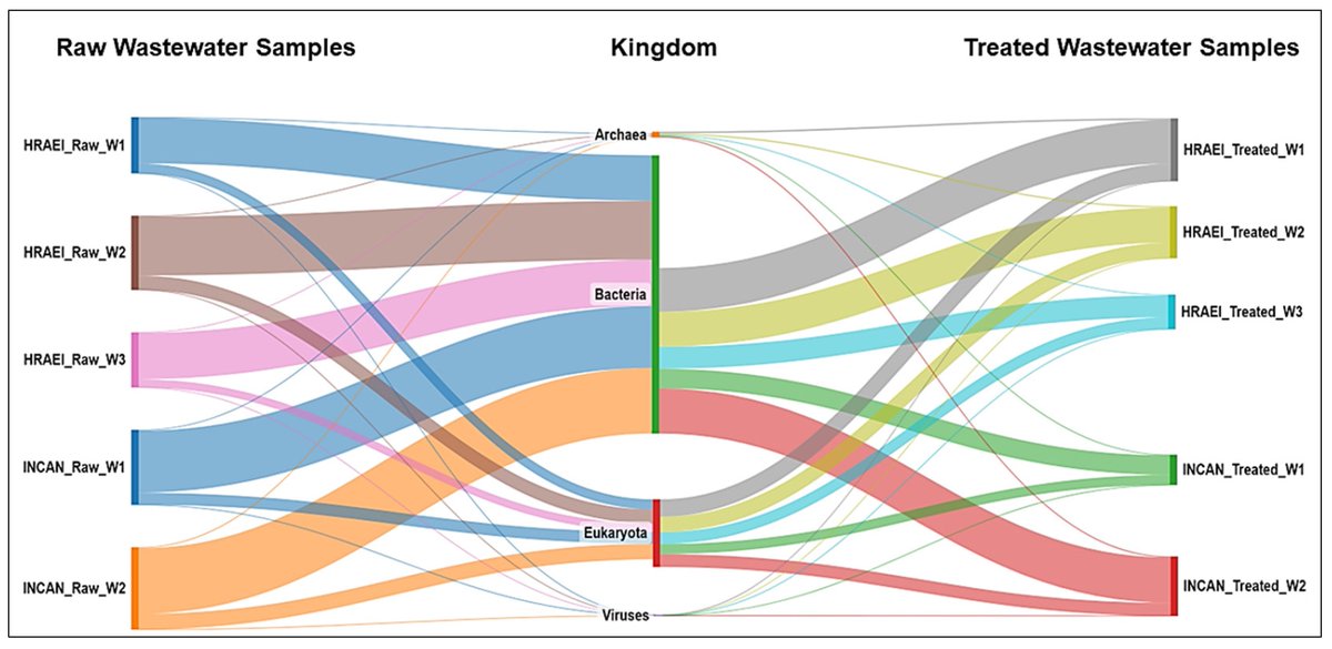 Microorganisms MDPI tweet media