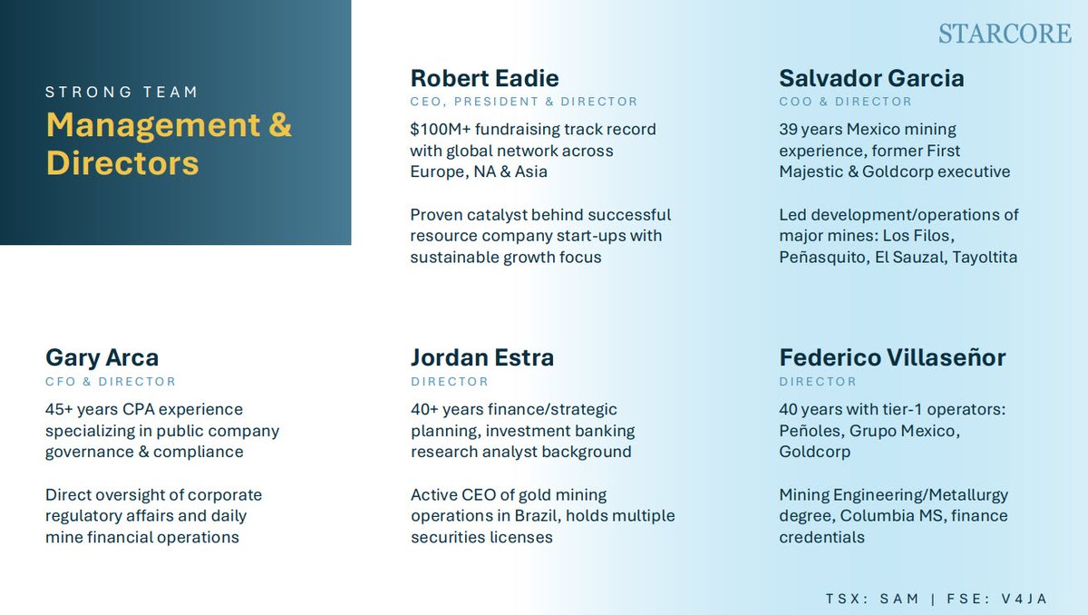 Starcore International Mines Ltd. tweet media