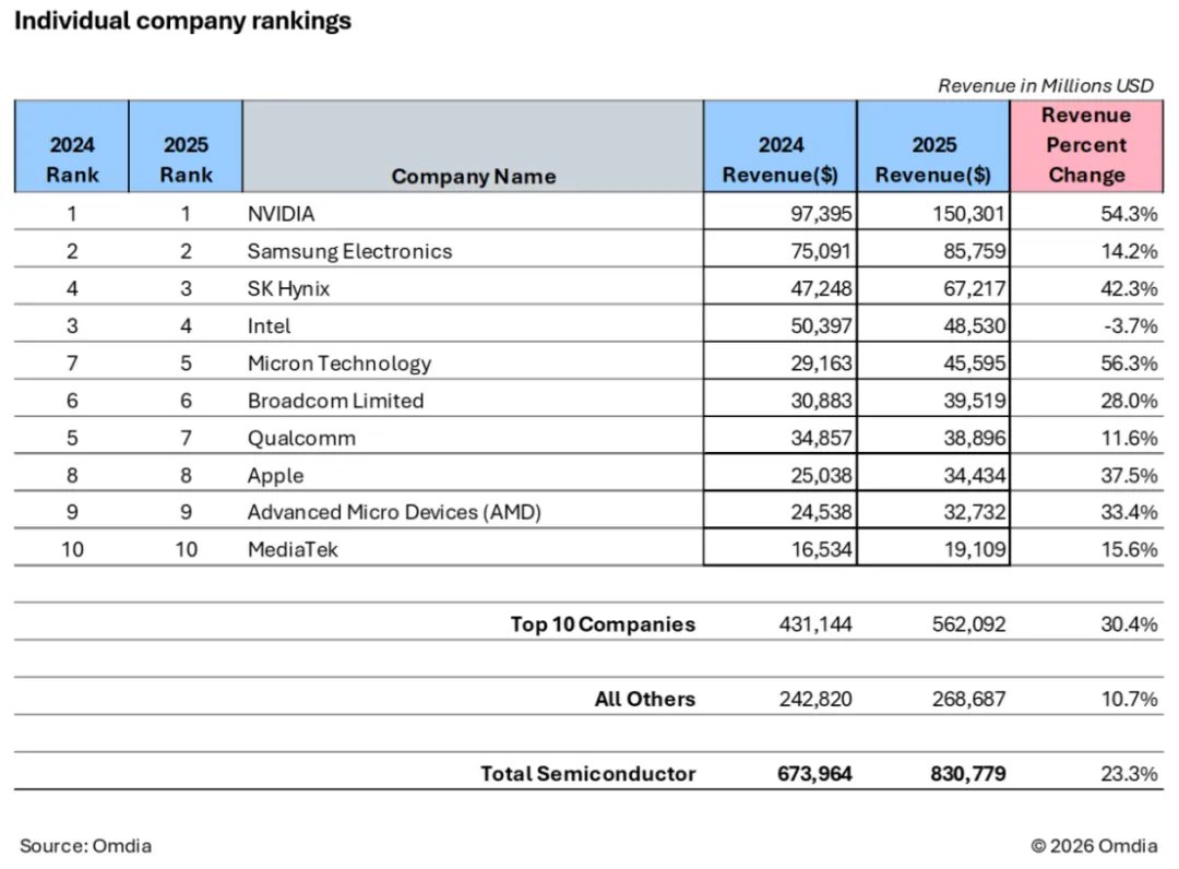 Compute King tweet media