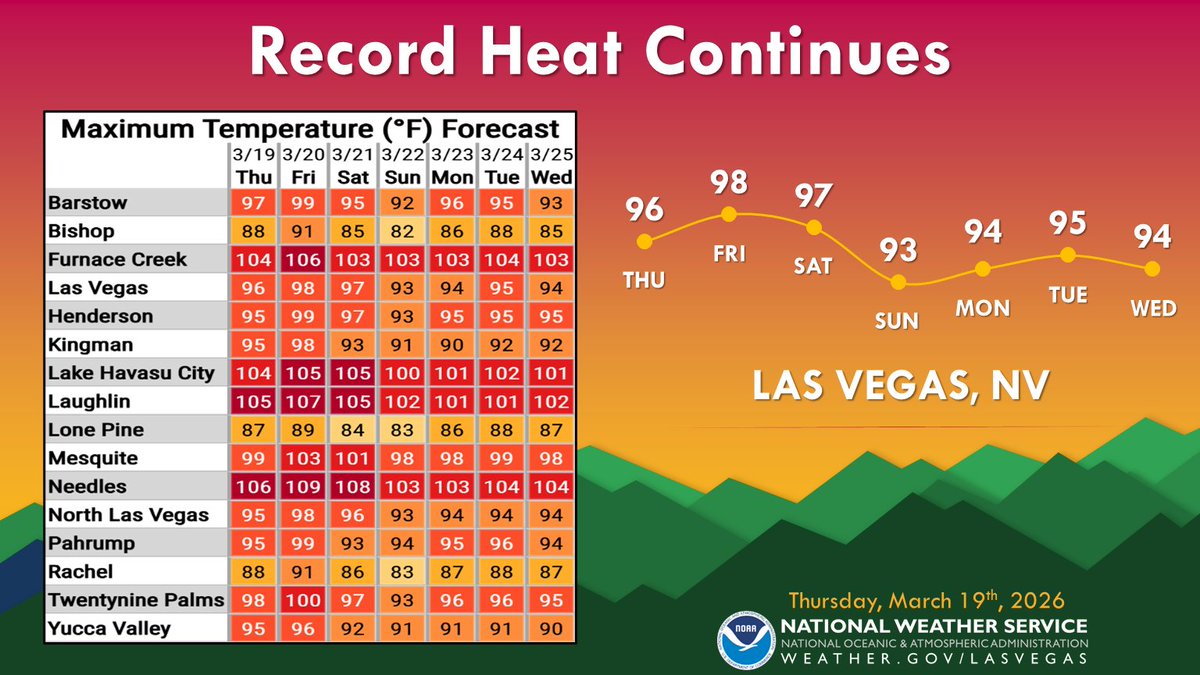 NWS Las Vegas tweet media