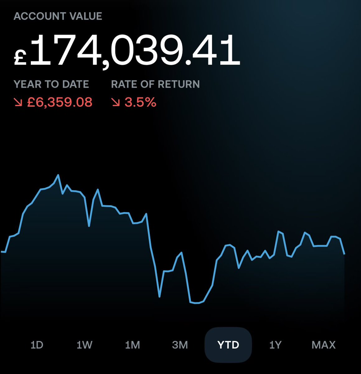 Uk ISA Grind tweet media