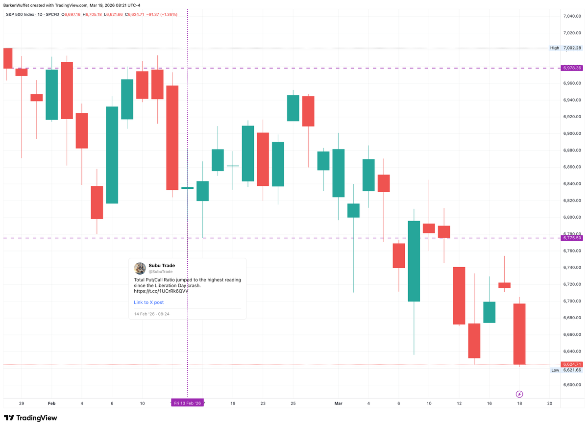 Barken Wuffett tweet media