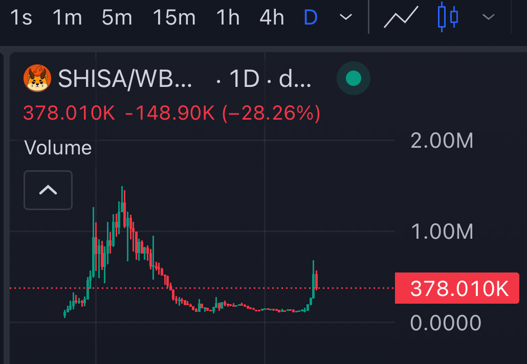 这个团队很有实力，目前市值400k不到，他们的目标是做到100m，相信相信的力量。

dexscreener.com/bsc/0x80D41509…