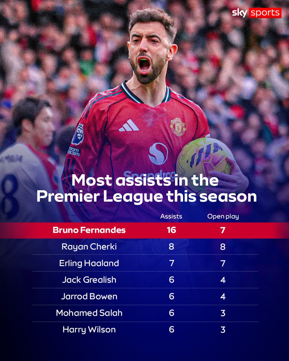 Sky Sports Premier League tweet media