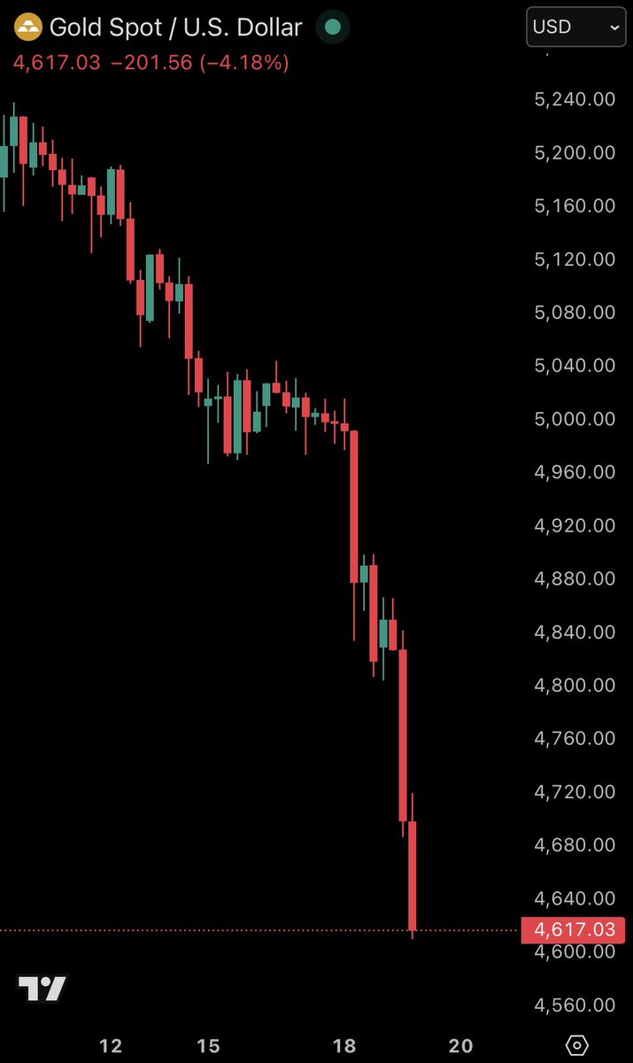 The Kobeissi Letter tweet media