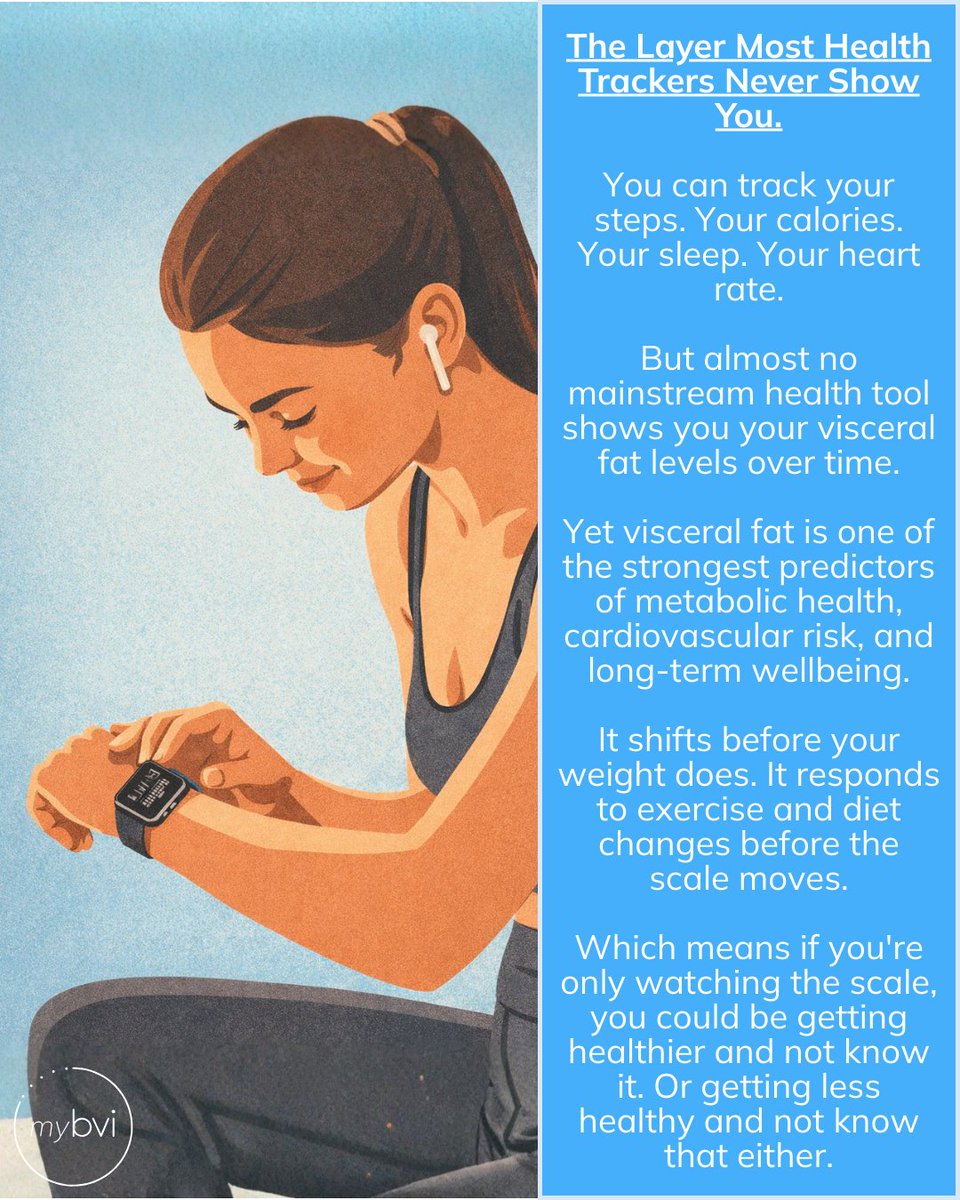 Body Volume Index (BVI) tweet media