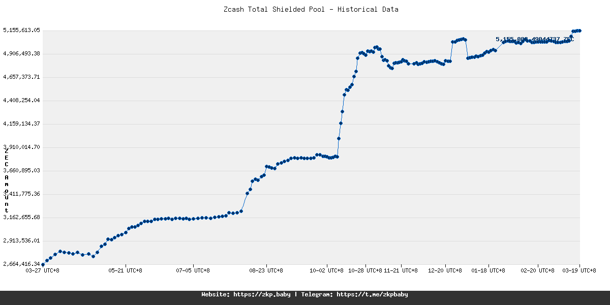 ZeroBits tweet media