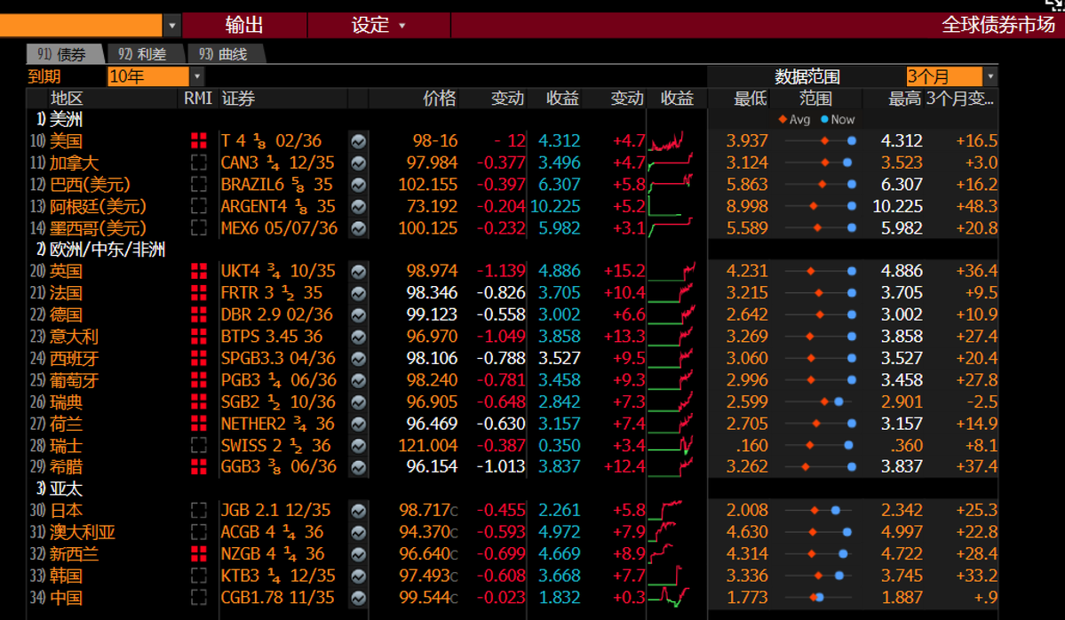 宏观边际MacroMargin tweet media