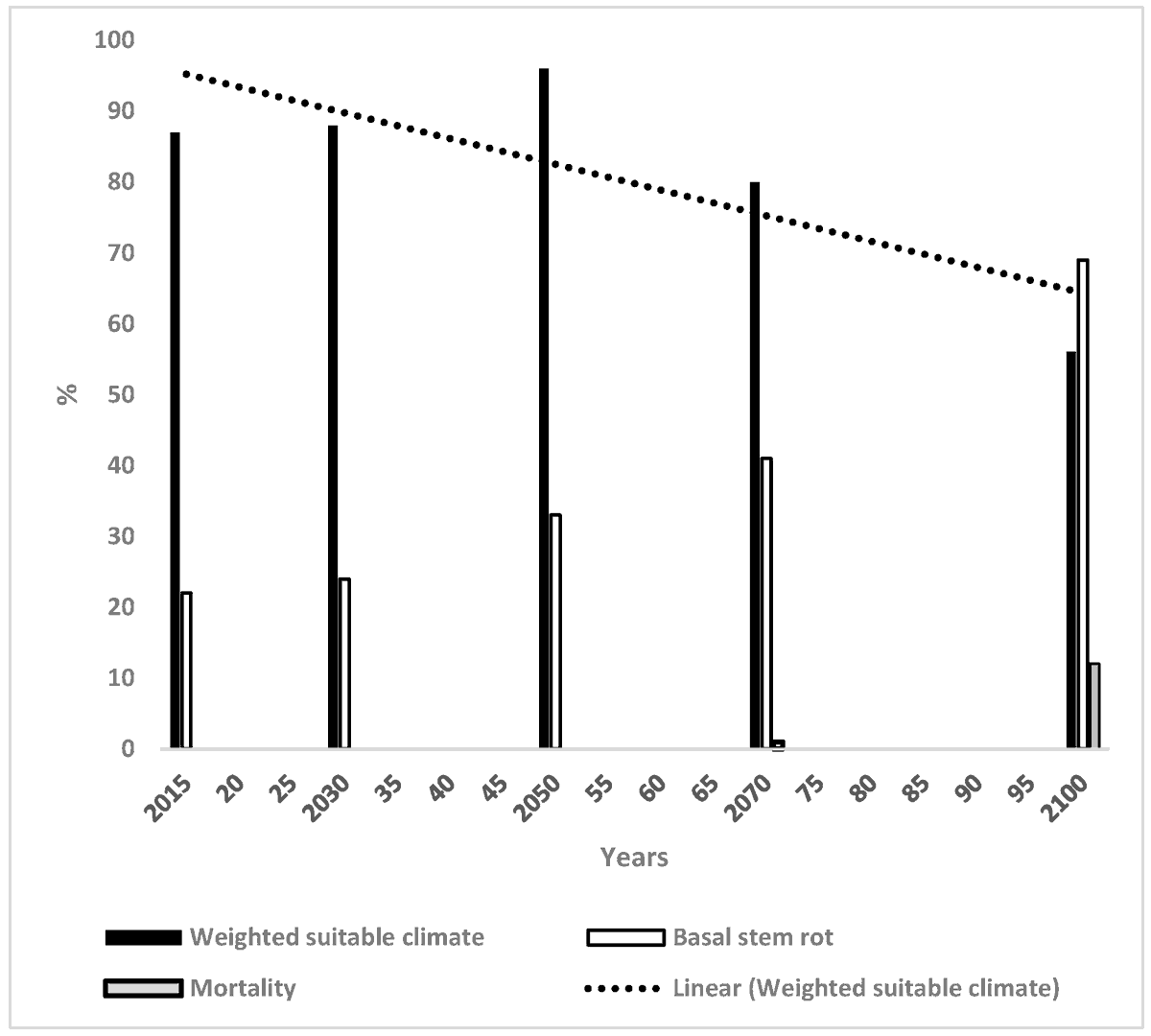 Microorganisms MDPI tweet media