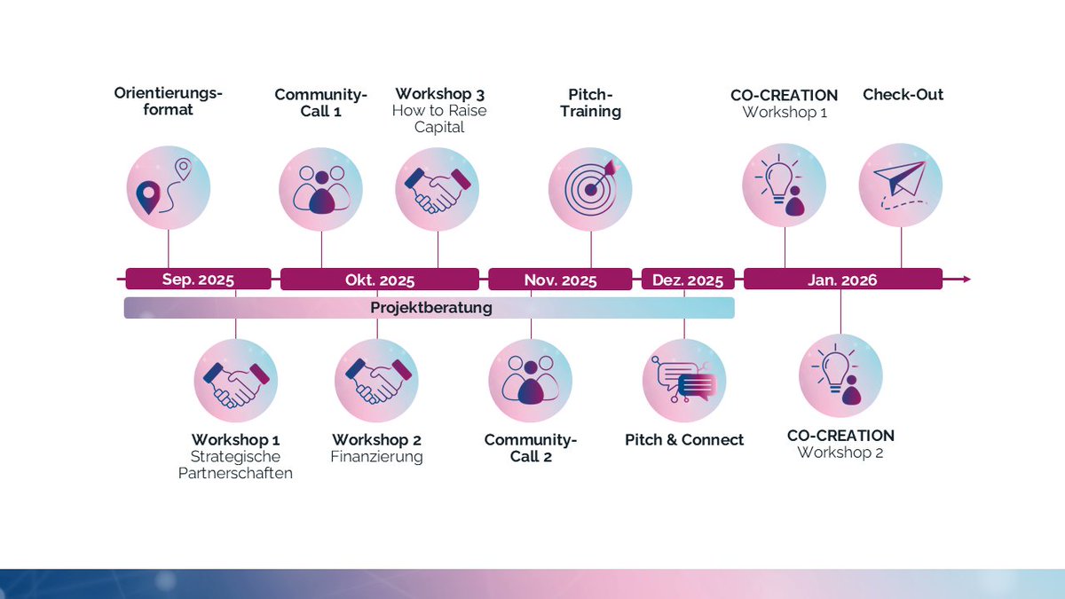 Civic Coding tweet media