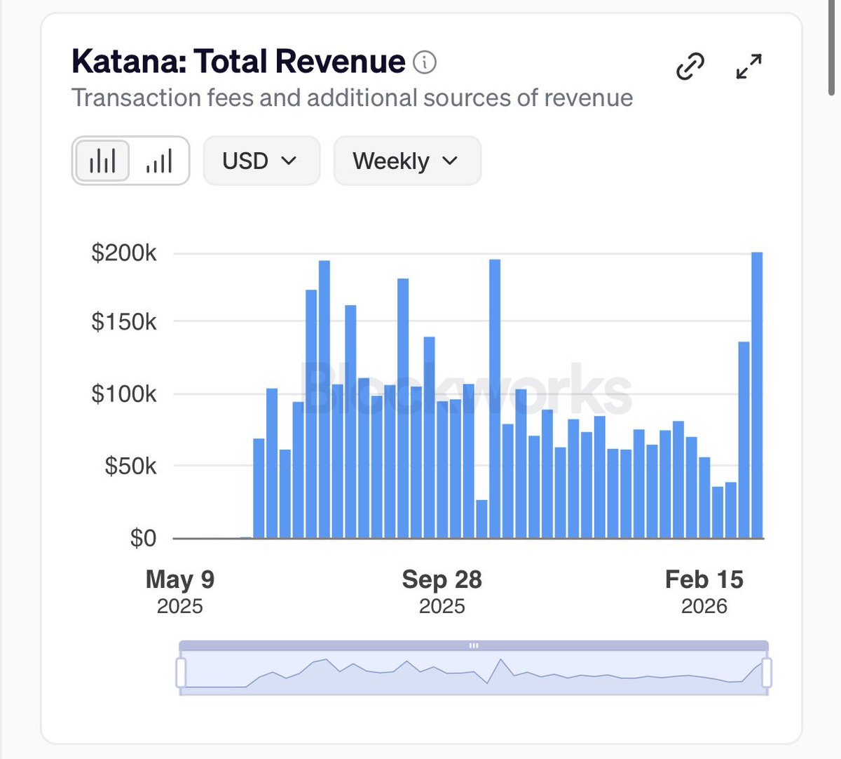 Grinding Poet tweet media