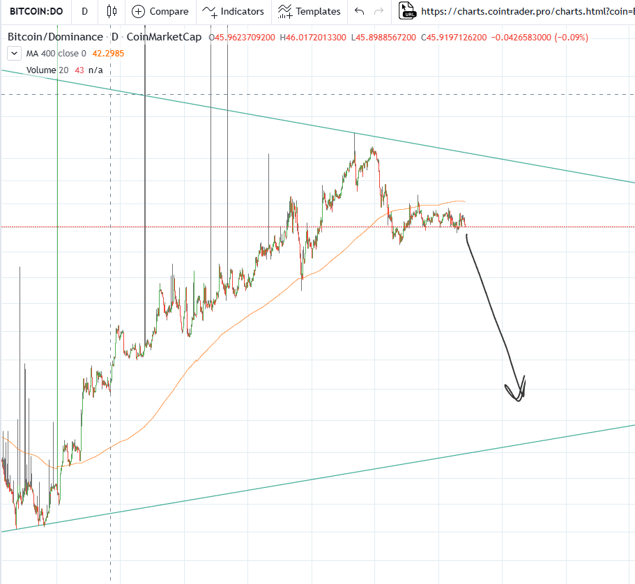 ⬡ The Crypto Panda ⬡ tweet media