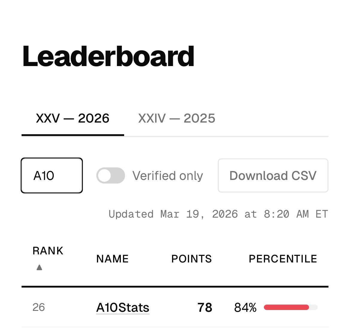 Atlantic10Stats tweet media