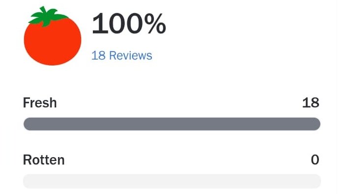 vhscut's tweet image. #SXSW: ‘Hit Para Dois’, comédia dirigida por John Carney e estrelada por Paul Rudd e Nick Jonas, está recebendo ótimas críticas:

🍅 100% – Rotten Tomatoes
🟩 80 – Metacritic

Em 11 de junho nos cinemas. #PowerBallad