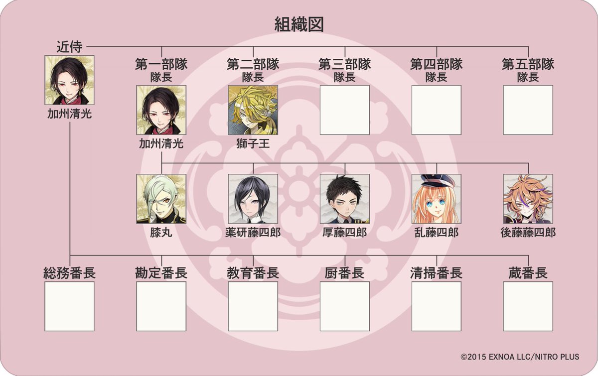 何回目だろう🥱おひさの刀剣乱舞🌸