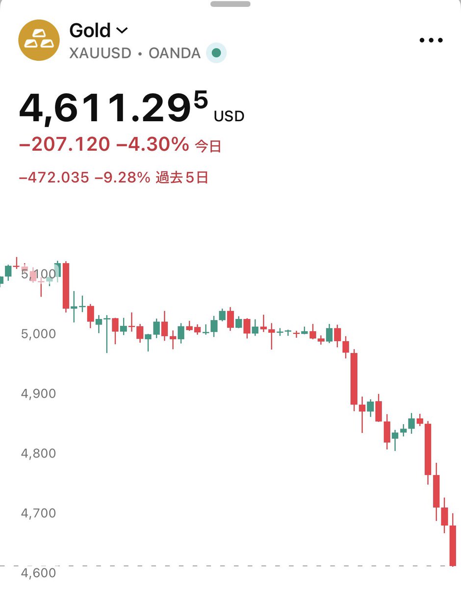 SOU⚡️仮想通貨 / ビットコイン tweet media