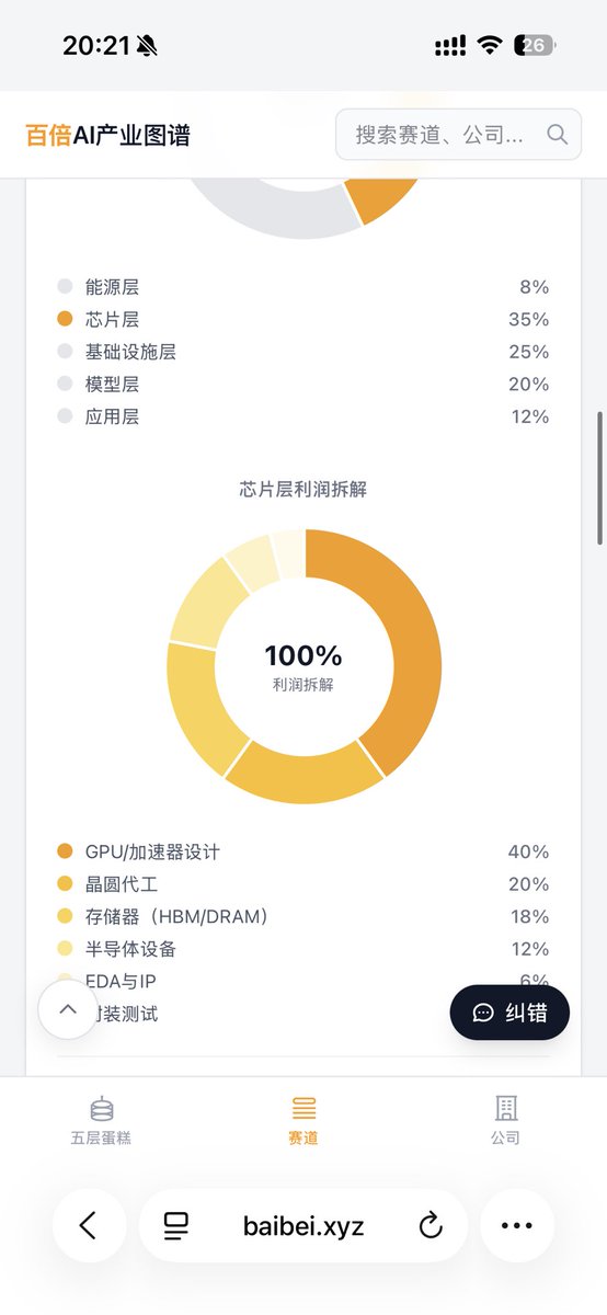 美股研究员 tweet media
